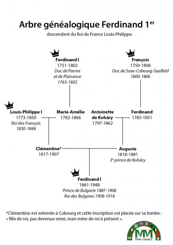 Пълна униформа du Tsar Ferdinand 1er de Bulgarie
